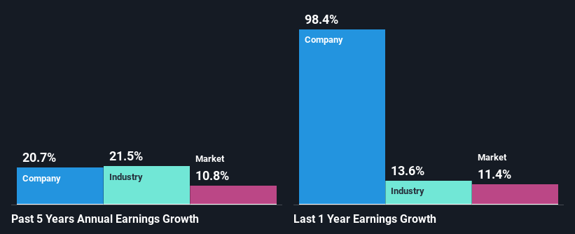 past-earnings-growth