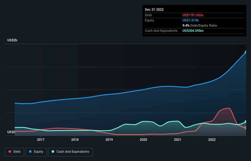 debt-equity-history-analysis