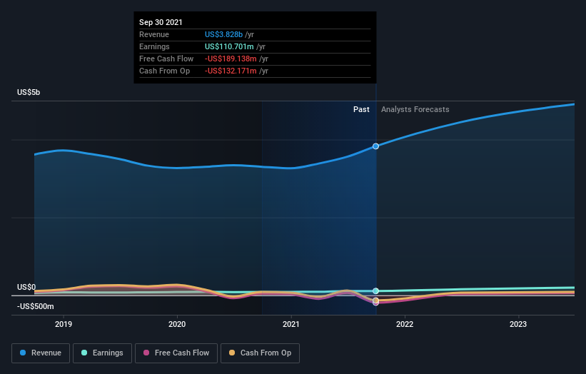 What You Need To Know About Super Micro Computer, Inc.'s (NASDAQSMCI