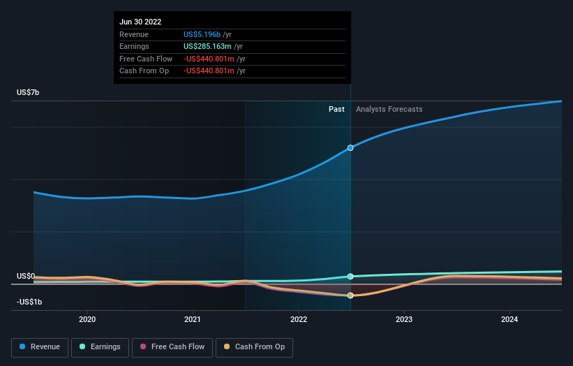 earnings-and-revenue-growth