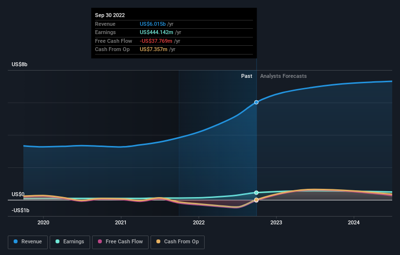 earnings-and-revenue-growth