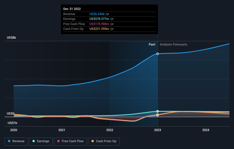 earnings-and-revenue-growth
