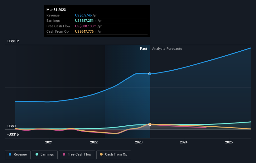 earnings-and-revenue-growth