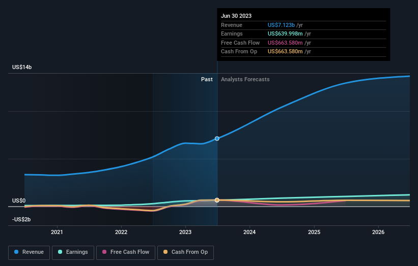 earnings-and-revenue-growth