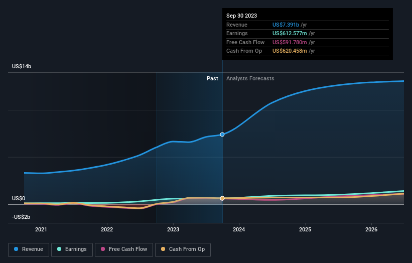 earnings-and-revenue-growth