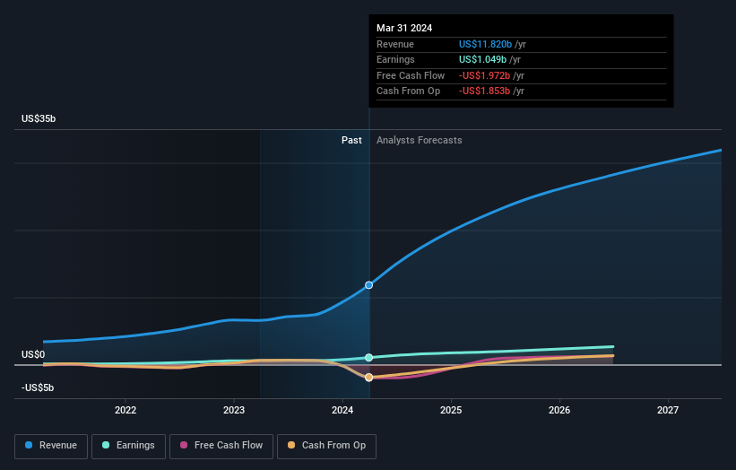 earnings-and-revenue-growth