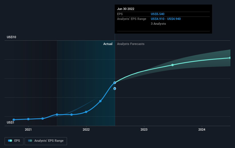 earnings-per-share-growth
