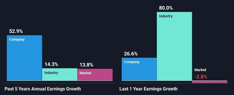 past-earnings-growth