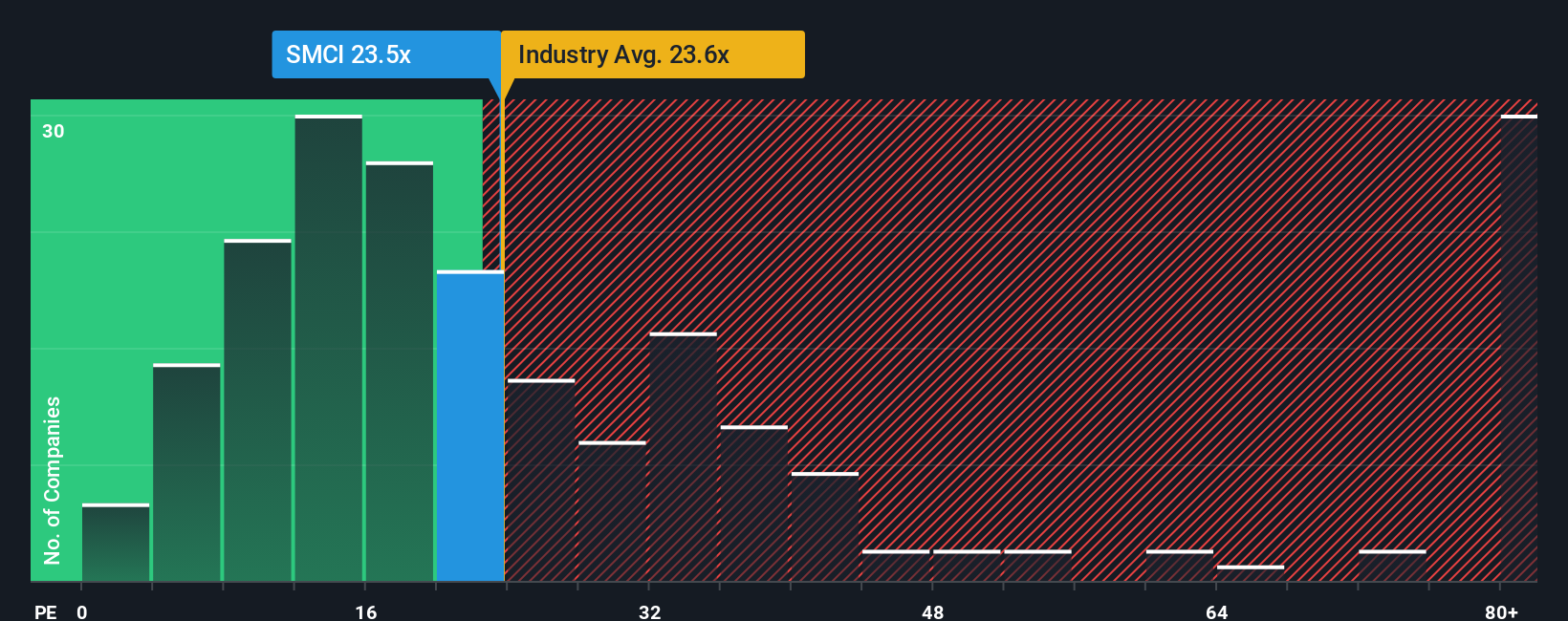 pe-multiple-vs-industry