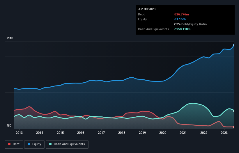 debt-equity-history-analysis