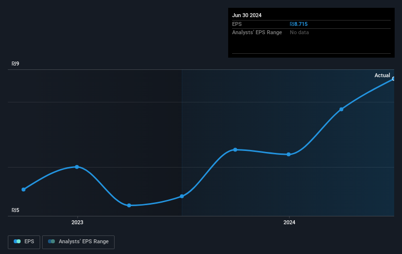 earnings-per-share-growth