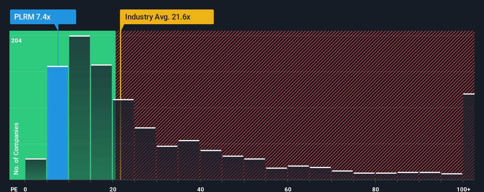 pe-multiple-vs-industry
