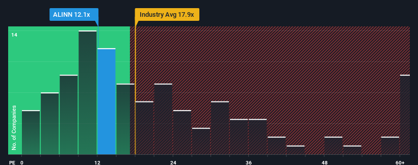 pe-multiple-vs-industry