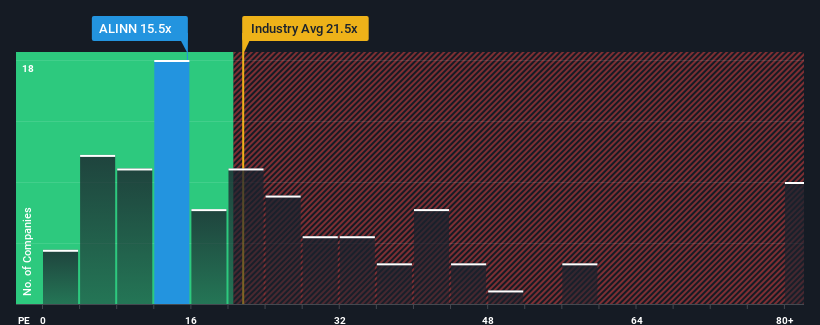 pe-multiple-vs-industry