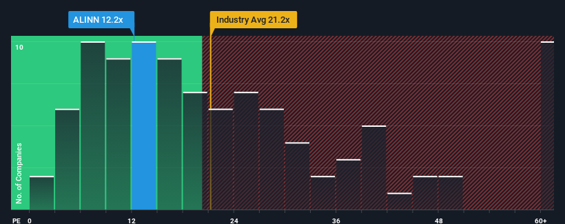 pe-multiple-vs-industry