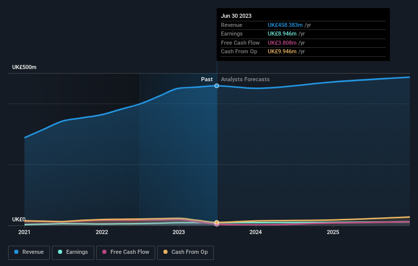 earnings-and-revenue-growth