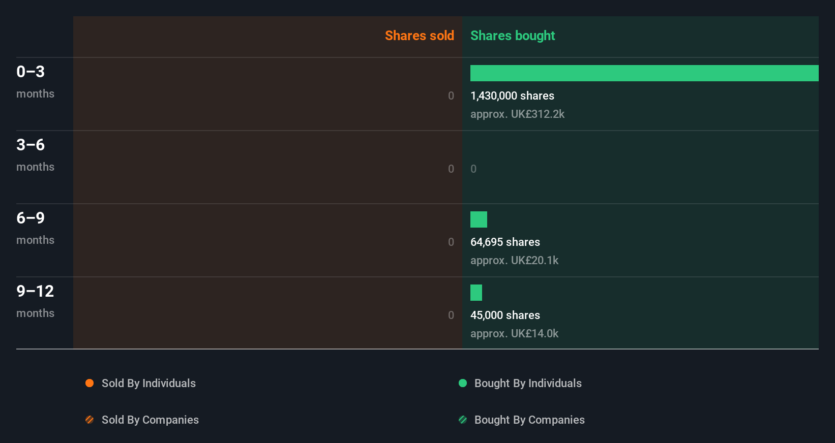 insider-trading-volume