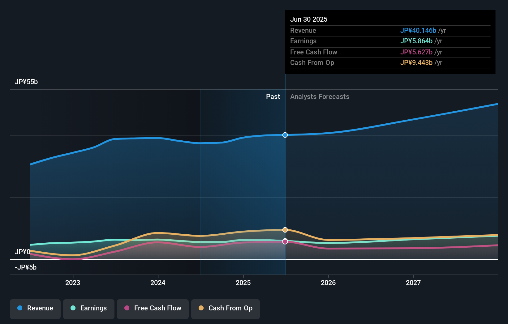 earnings-and-revenue-growth