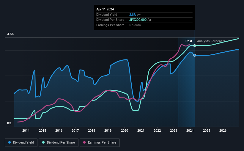 historic-dividend