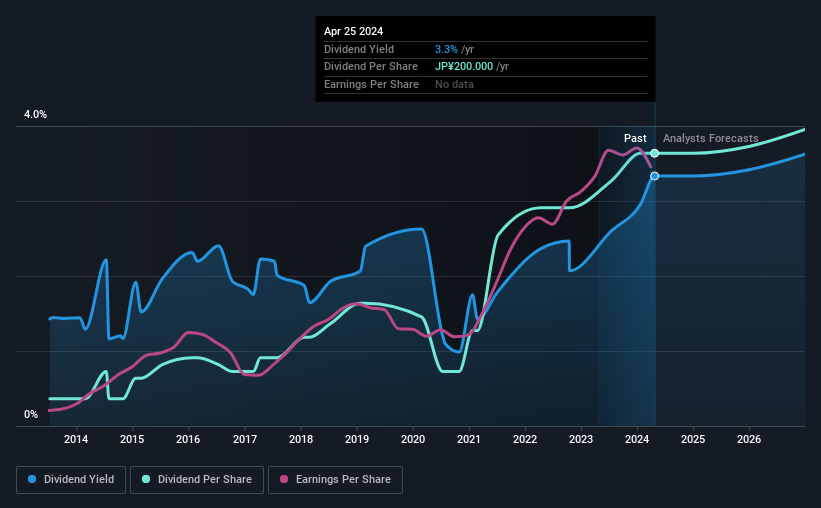 historic-dividend