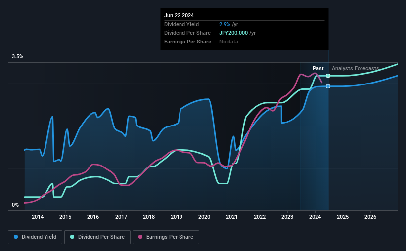 historic-dividend