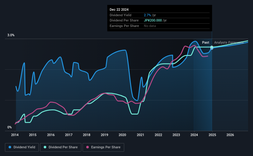 historic-dividend