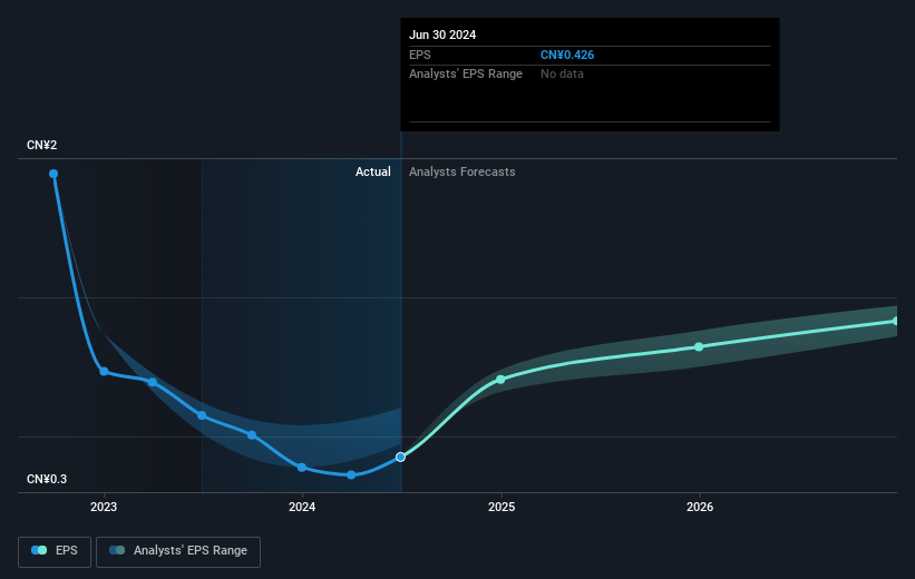 earnings-per-share-growth