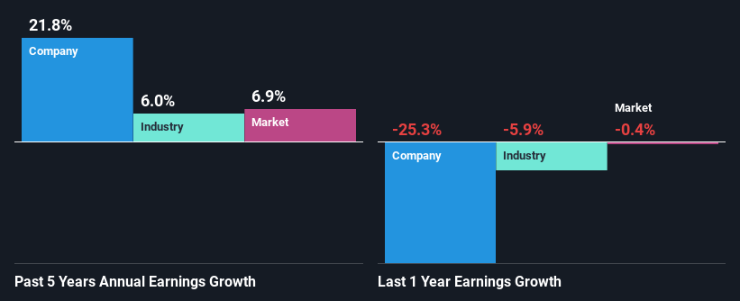 past-earnings-growth