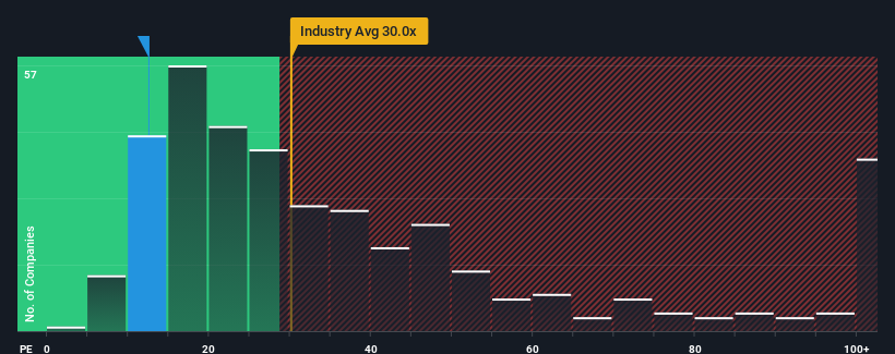 pe-multiple-vs-industry