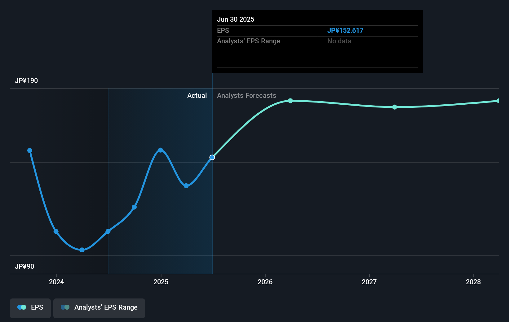 earnings-per-share-growth
