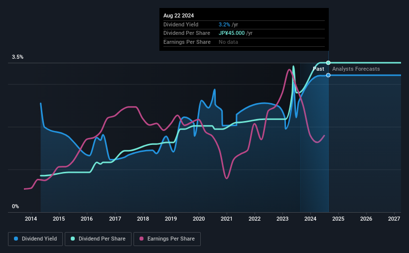 historical-dividend