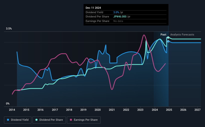 historic-dividend