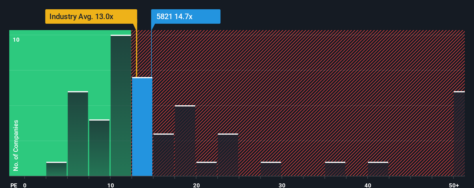 pe-multiple-vs-industry