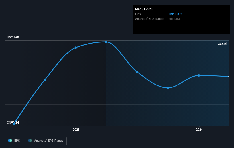 earnings-per-share-growth