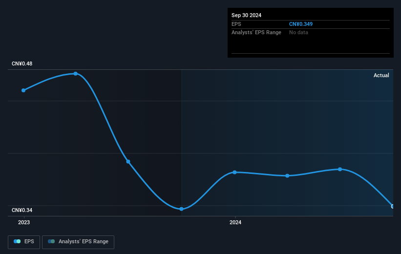 earnings-per-share-growth