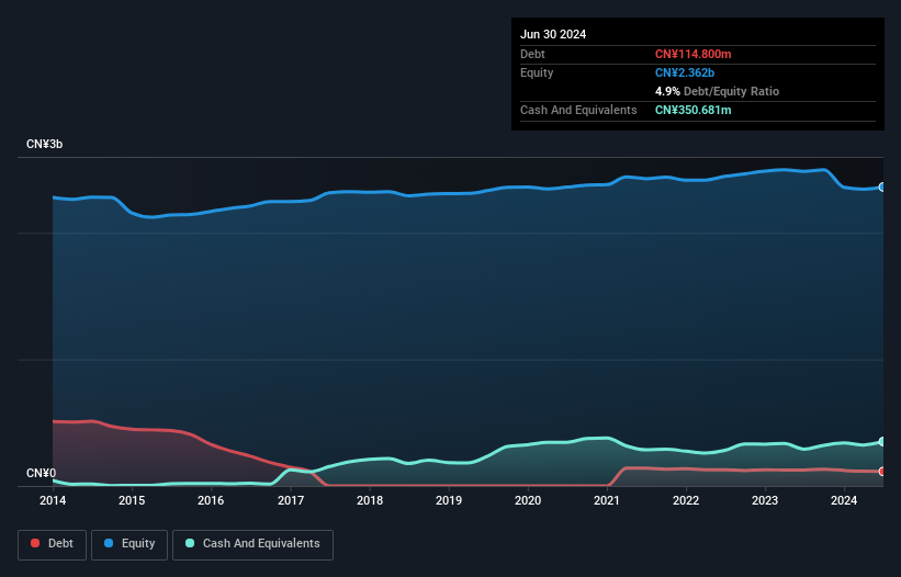 debt-equity-history-analysis