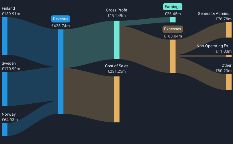 revenue-and-expenses-breakdown