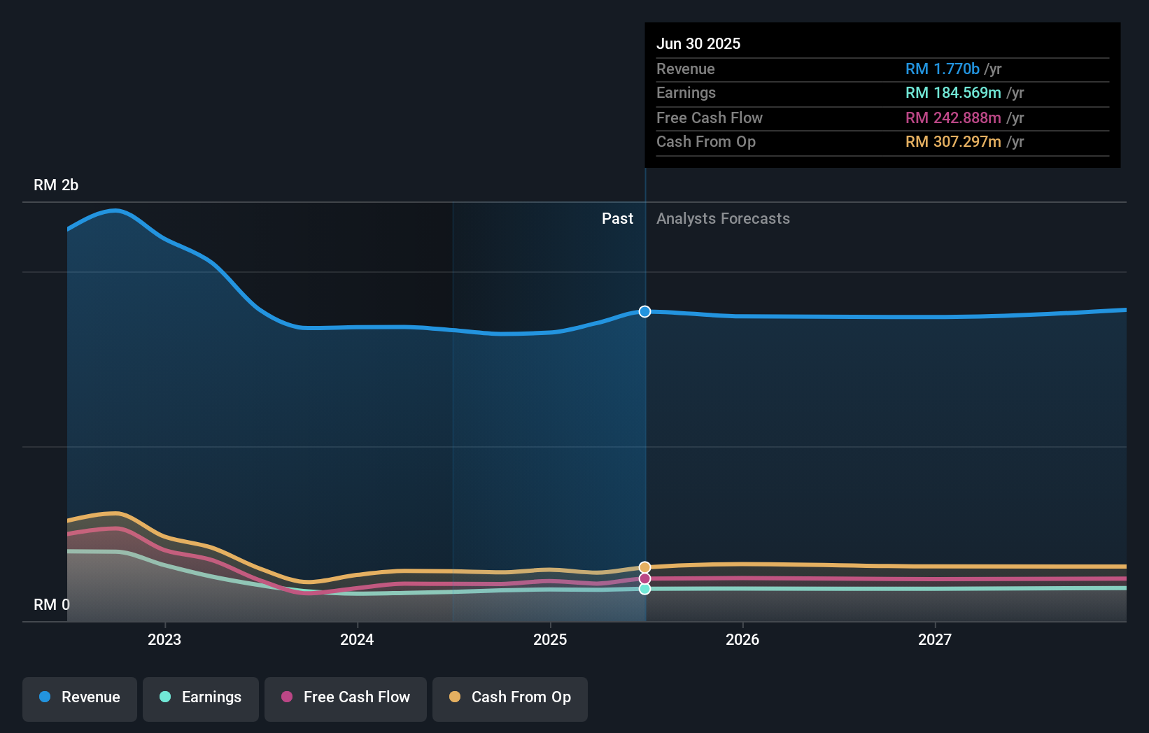 earnings-and-revenue-growth