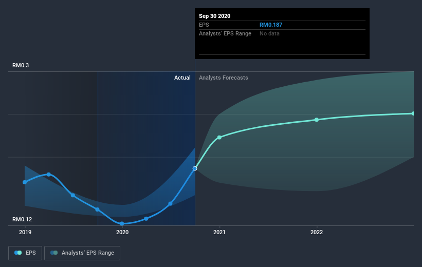 earnings-per-share-growth