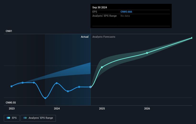 earnings-per-share-growth