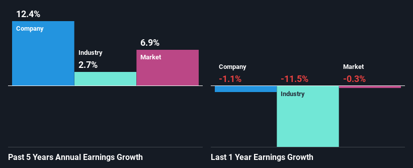 past-earnings-growth