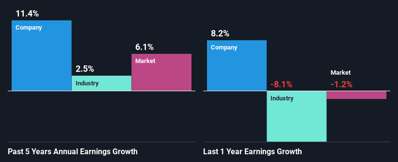 past-earnings-growth