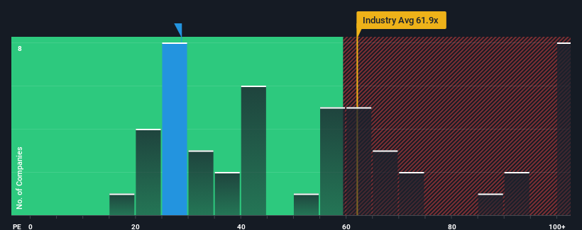 pe-multiple-vs-industry