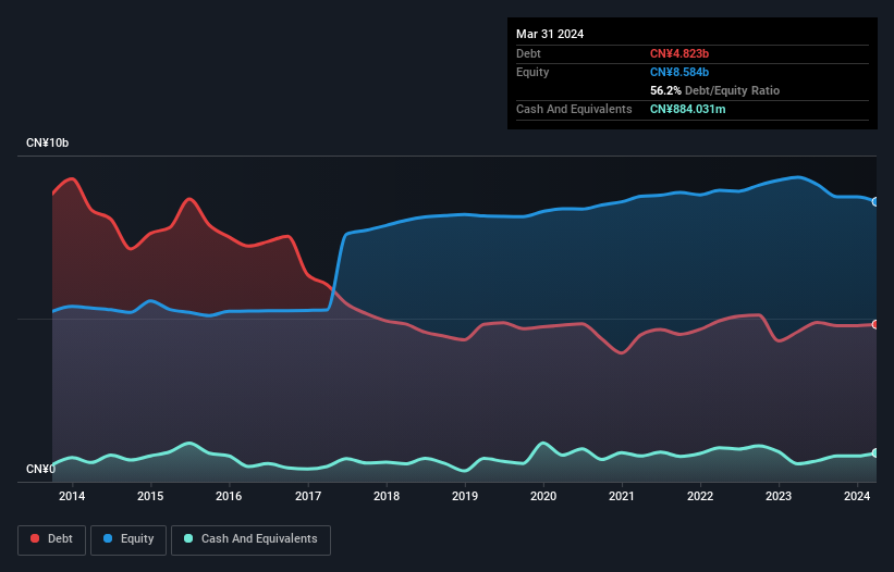 debt-equity-history-analysis