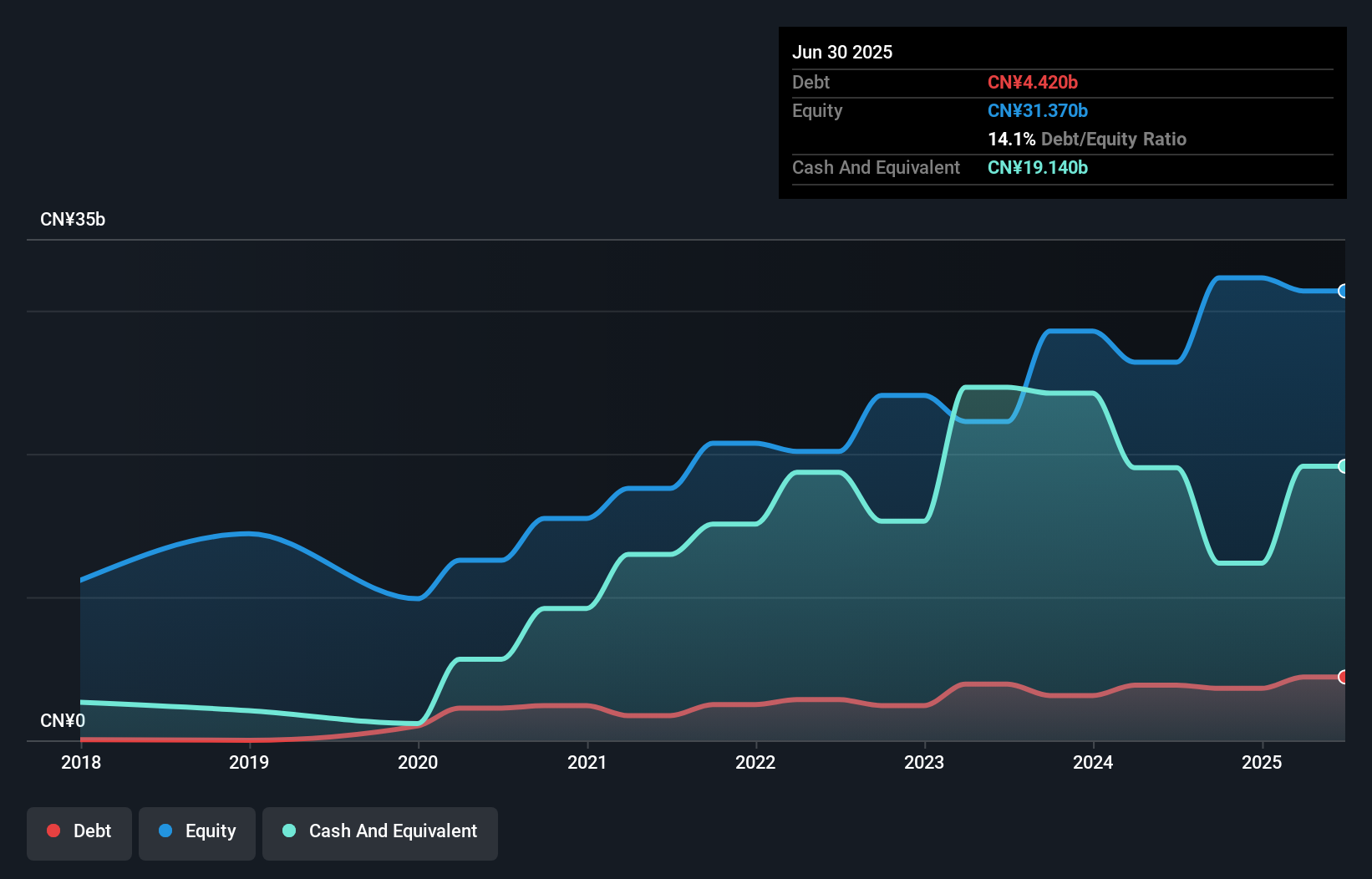 debt-equity-history-analysis
