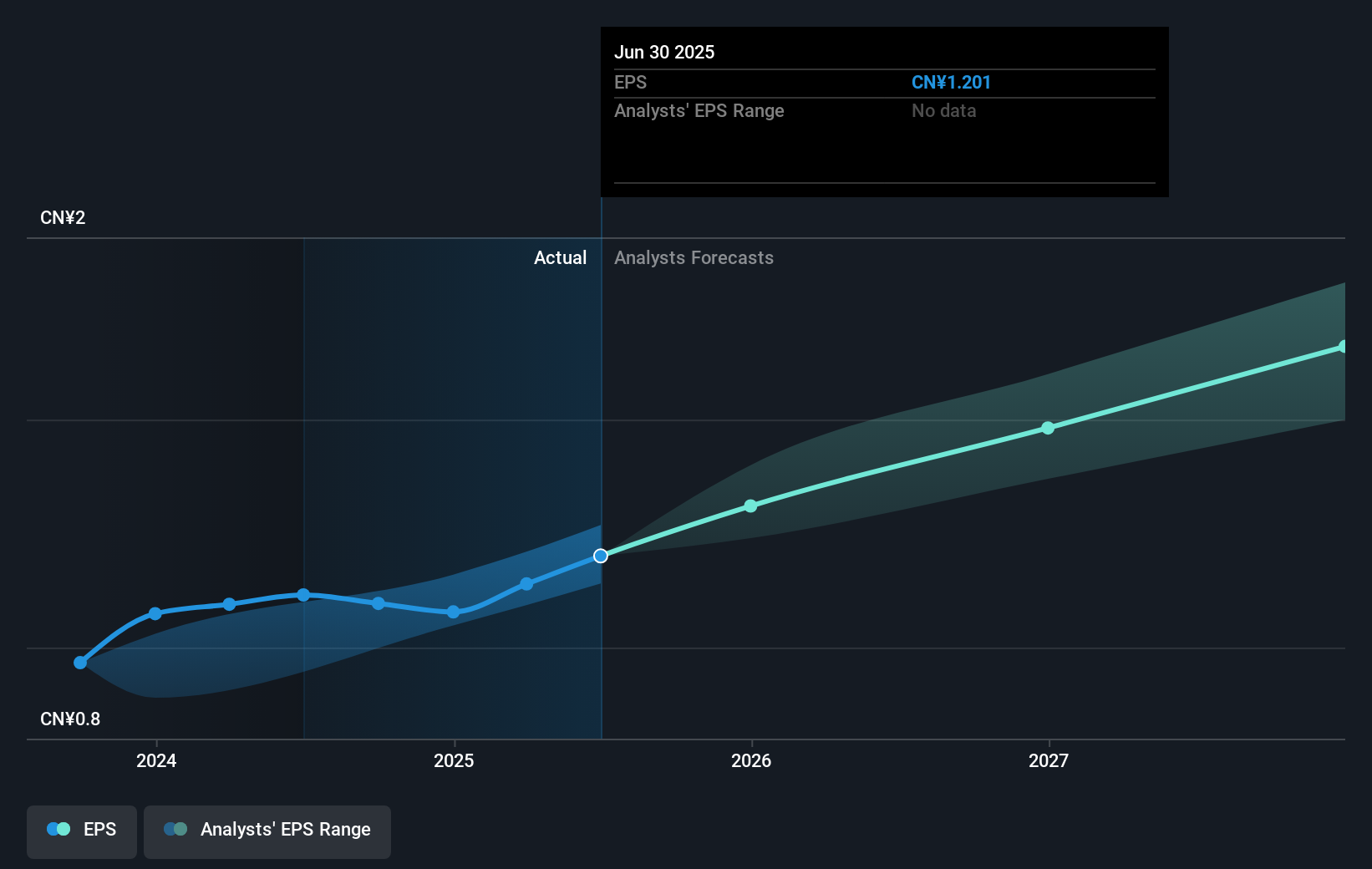 earnings-per-share-growth