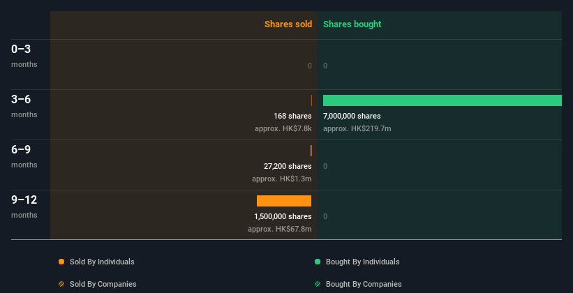 insider-trading-volume