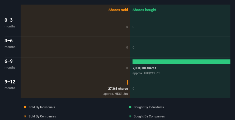 insider-trading-volume