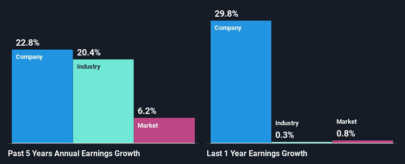 past-earnings-growth