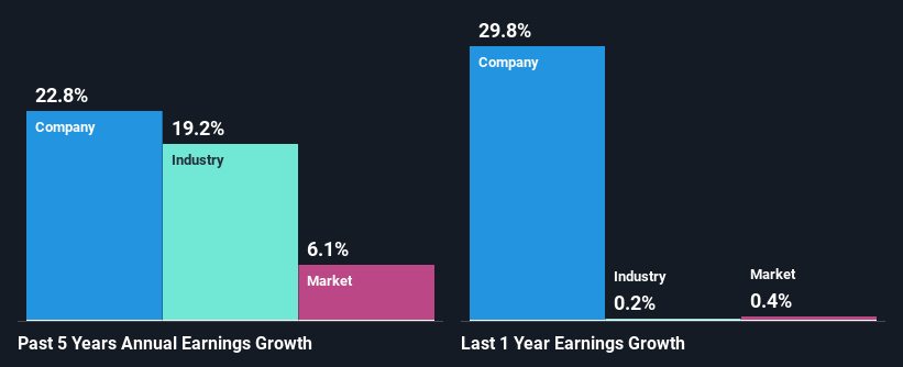 past-earnings-growth